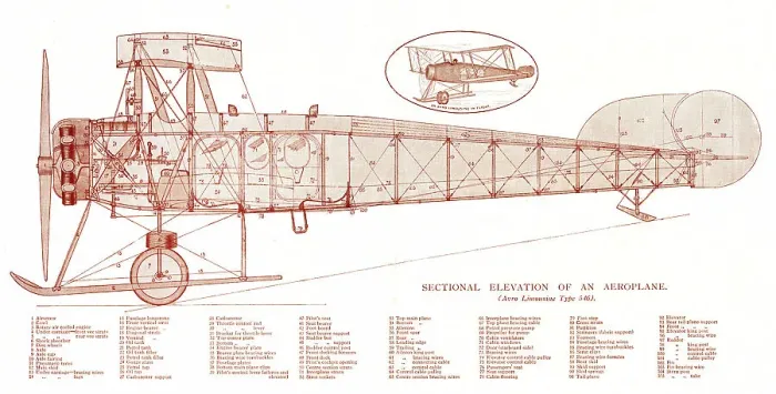 Framed Print : Avro Limousine Type 546 aeroplane, sectional elevation Framed Print : Avro Limousine Type 546 aeroplane, sectional elevation
