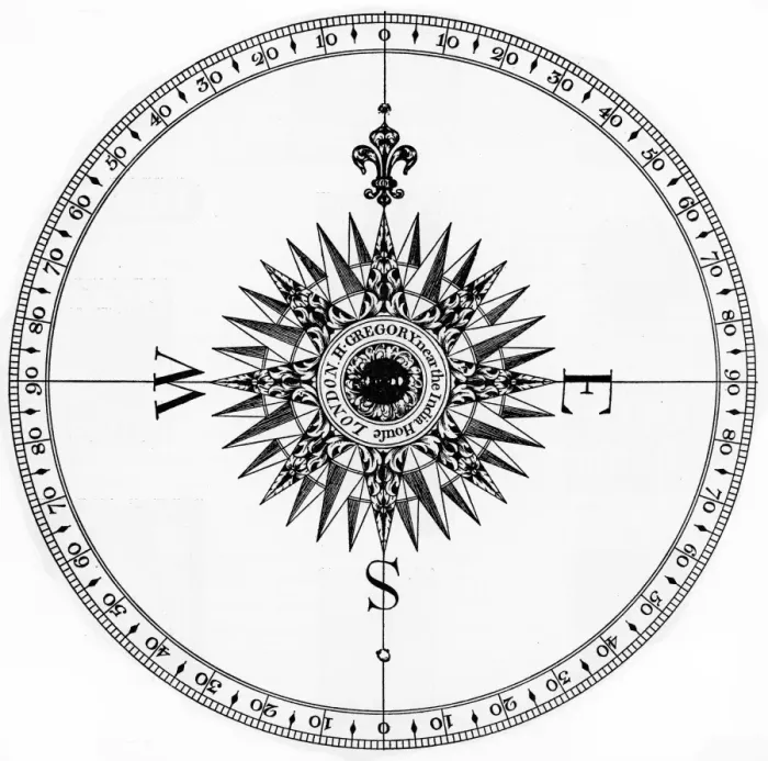 Framed Print : Azimuth compass Framed Print : Azimuth compass