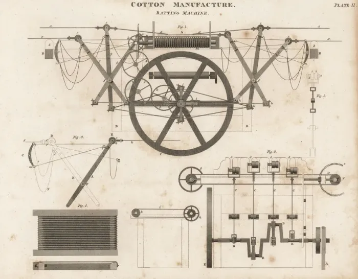 Framed Print : Batting machine used in cotton manufacture, 18th century Framed Print : Batting machine used in cotton manufacture, 18th century