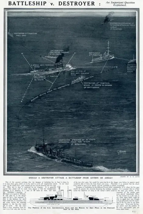 Framed Print : Battleship v. destroyer by G. H. Davis Framed Print : Battleship v. destroyer by G. H. Davis