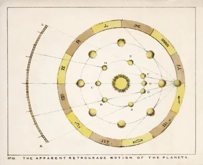 Framed Print : Blunt / Planets / Retrograde Framed Print : Blunt / Planets / Retrograde