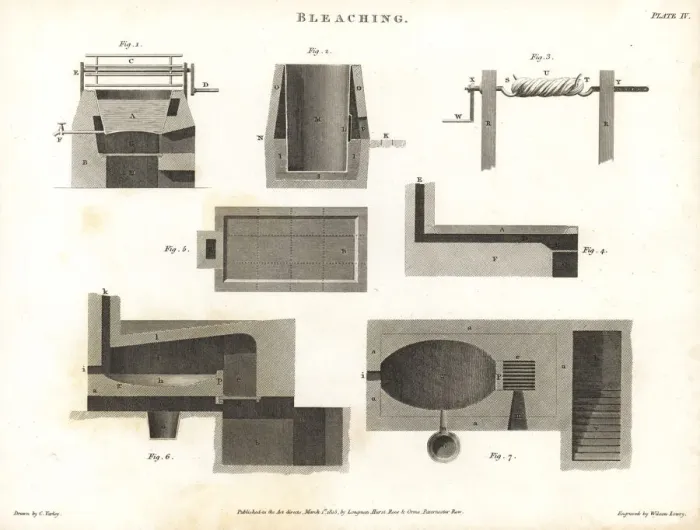 Framed Print : Boiling pans and wringers for bleaching cloth, 18th century Framed Print : Boiling pans and wringers for bleaching cloth, 18th century