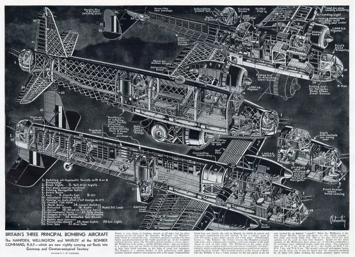 Framed Print : Britain's three Principal Bombing Aircraft 1940 Framed Print : Britain's three Principal Bombing Aircraft 1940