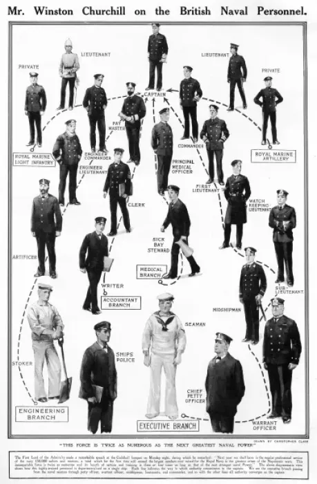 Framed Print : British Naval personnel, 1913 Framed Print : British Naval personnel, 1913