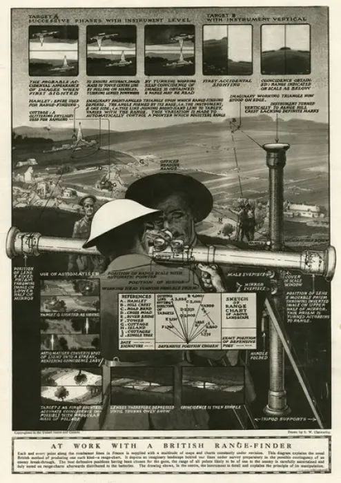 Framed Print : British range-finder 1918 Framed Print : British range-finder 1918