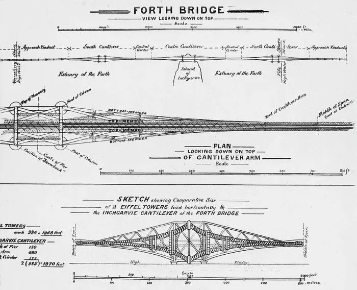 Framed Print : Building of the Forth Railway Bridge Victorian period Framed Print : Building of the Forth Railway Bridge Victorian period