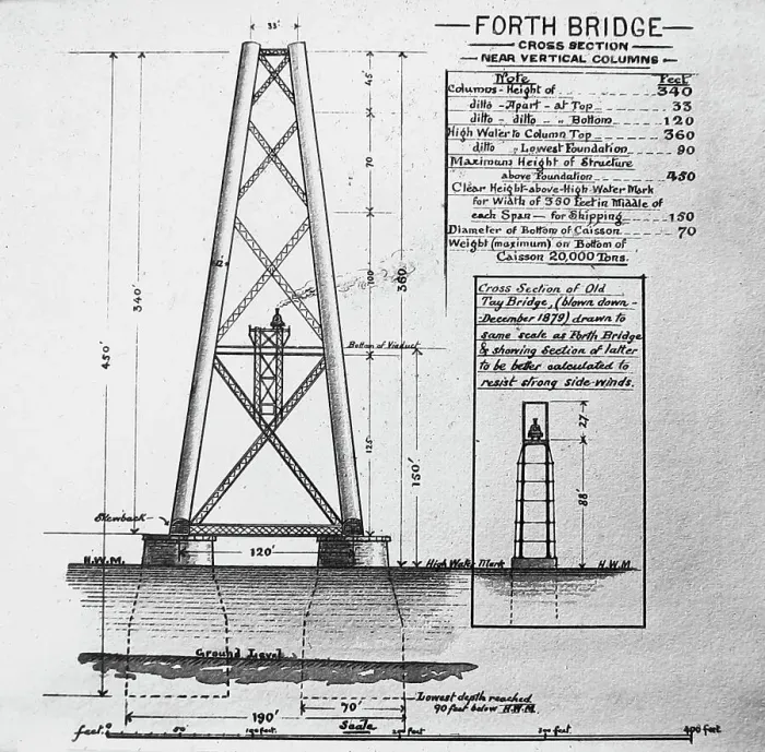 Framed Print : Building of the Forth Railway Bridge Victorian period Framed Print : Building of the Forth Railway Bridge Victorian period