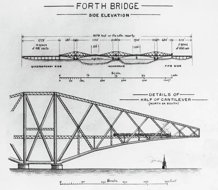 Framed Print : Building of the Forth Railway Bridge Victorian period Framed Print : Building of the Forth Railway Bridge Victorian period