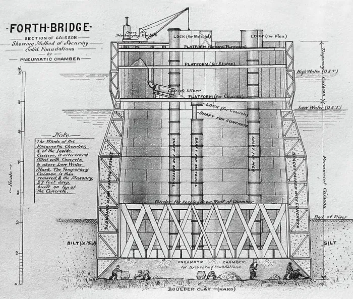 Framed Print : Building of the Forth Railway Bridge Victorian period Framed Print : Building of the Forth Railway Bridge Victorian period