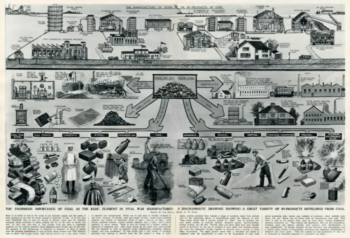 Framed Print : By-products developed from coal by G. H. Davis Framed Print : By-products developed from coal by G. H. Davis