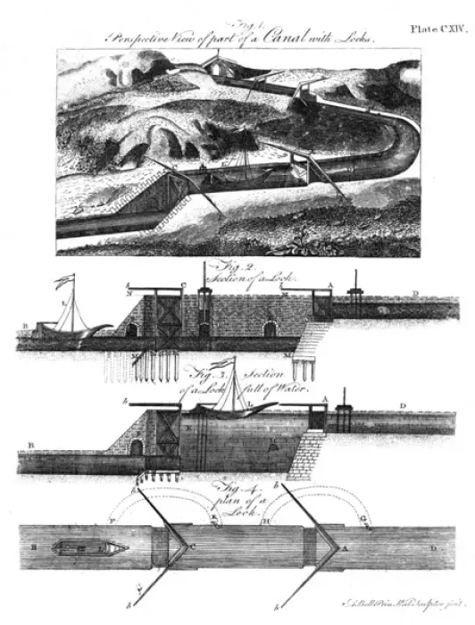 Framed Print : Canal construction techniques, 1797 Framed Print : Canal construction techniques, 1797