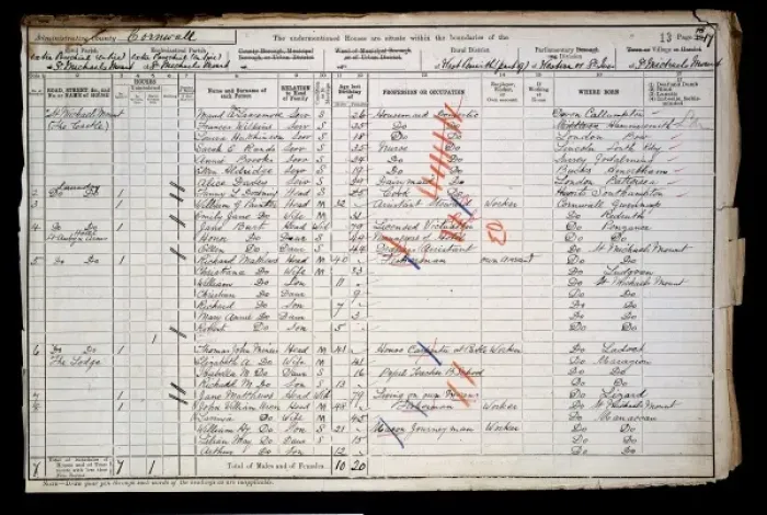 Framed Print : Census 1901 Framed Print : Census 1901