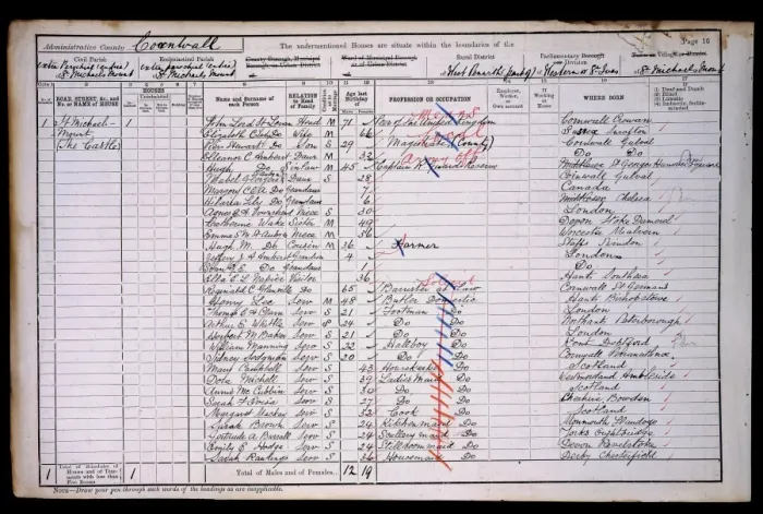 Framed Print : Census 1901 Framed Print : Census 1901
