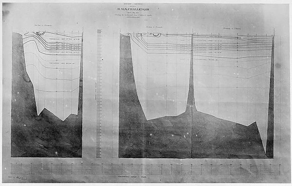 Chart of oceanic section, Halifax, Bermuda