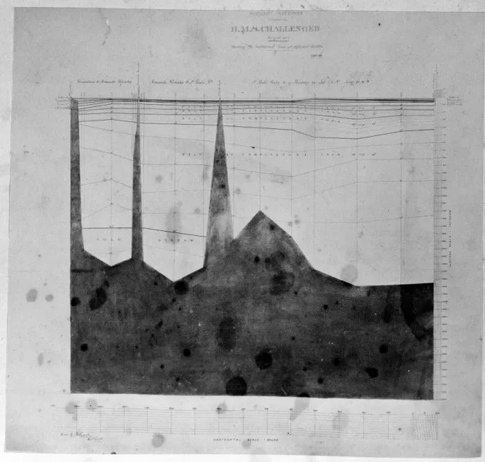 Framed Print : Chart of oceanic section, to St. Pauls Rocks Framed Print : Chart of oceanic section, to St. Pauls Rocks