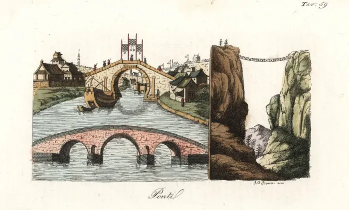 Framed Print : Chinese bridges, stone arch bridges and rope bridge Framed Print : Chinese bridges, stone arch bridges and rope bridge