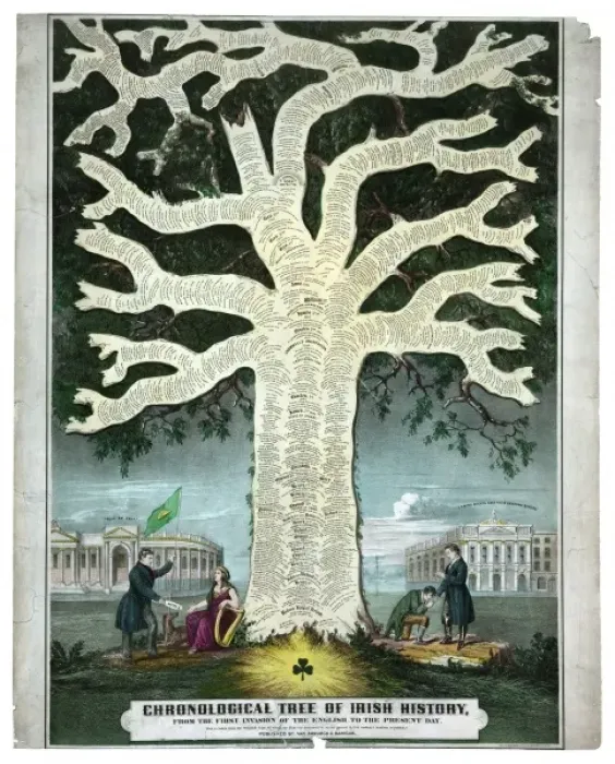Framed Print : Chronological tree of Irish history from the first invasion Framed Print : Chronological tree of Irish history from the first invasion