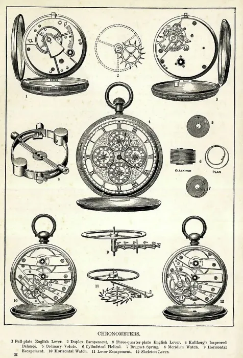 Framed Print : Chronometers Framed Print : Chronometers