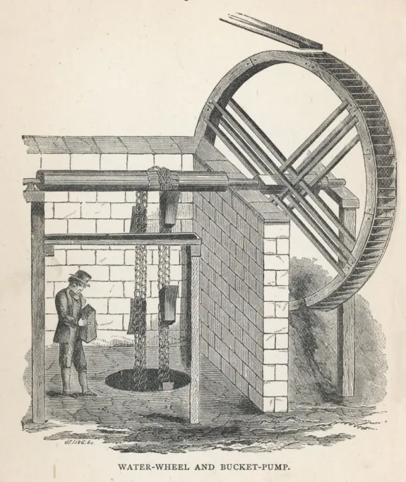 Framed Print : Coal / Water Wheel & Pump Framed Print : Coal / Water Wheel & Pump