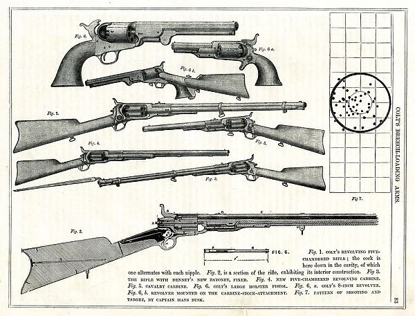 Colt Breech-Loading Guns and Rifles
