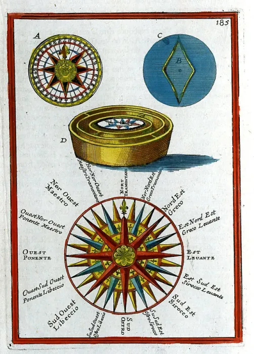 Framed Print : Compass Framed Print : Compass