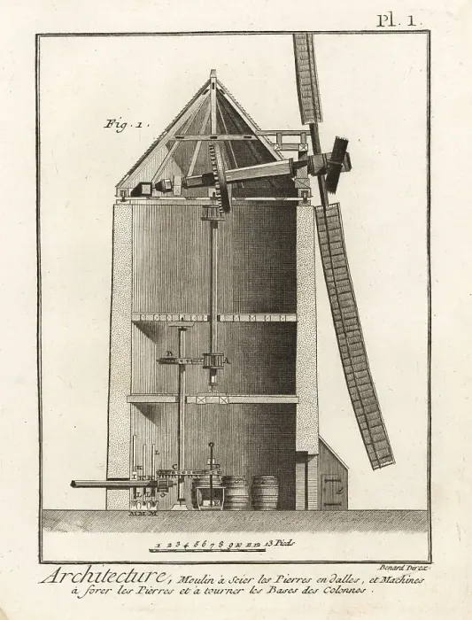 Framed Print : Cross-section elevation through a windmill Framed Print : Cross-section elevation through a windmill