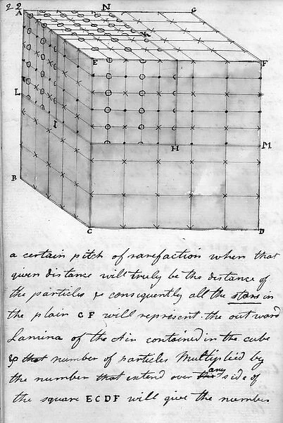 Cube 1795 From Cayleys original notebook