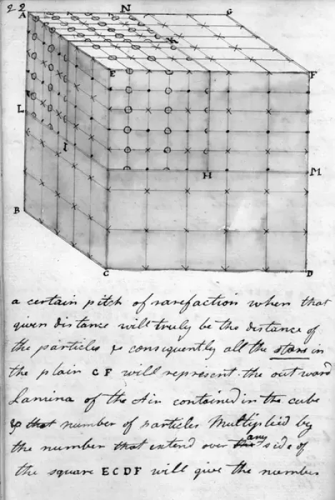 Framed Print : Cube 1795 From Cayleys original notebook Framed Print : Cube 1795 From Cayleys original notebook