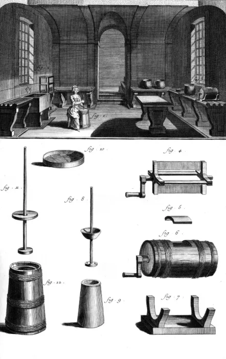 Framed Print : Dairy Industry 18th C Framed Print : Dairy Industry 18th C