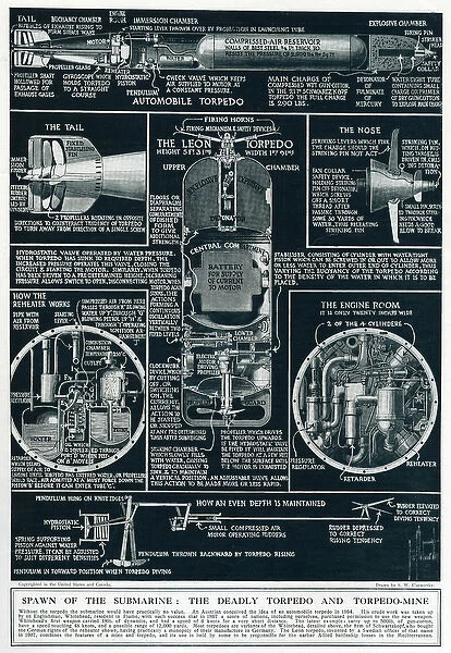 Deadly torpedo and torpedo-mine 1917
