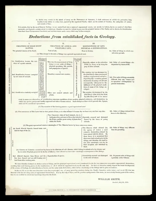 Framed Print : Deductions from established facts in geology Framed Print : Deductions from established facts in geology