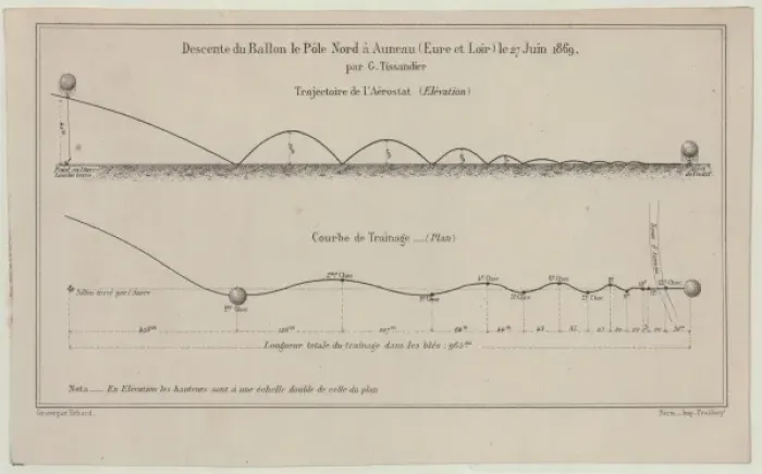 Framed Print : Descente du ballon le Pole Nord e Auneau (Eure et Loir) le 2 Framed Print : Descente du ballon le Pole Nord e Auneau (Eure et Loir) le 2
