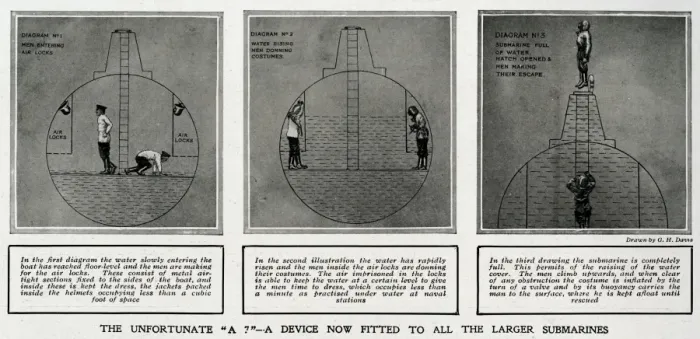 Framed Print : Device fitted to larger submarines by G. H. Davis Framed Print : Device fitted to larger submarines by G. H. Davis