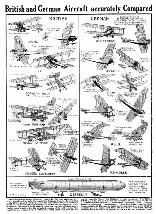 Framed Print : This diagram depicts the different types of British and German aircrafts Framed Print : This diagram depicts the different types of British and German aircrafts