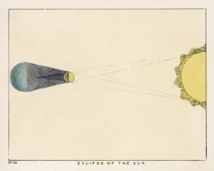 Framed Print : Diagram of Eclipse Framed Print : Diagram of Eclipse
