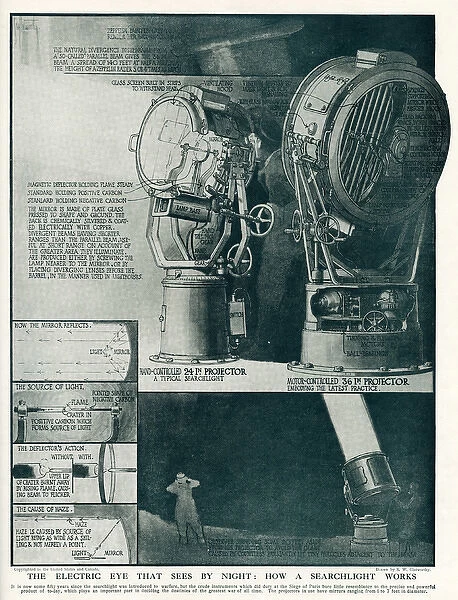 Diagram of electric searchlight 1916