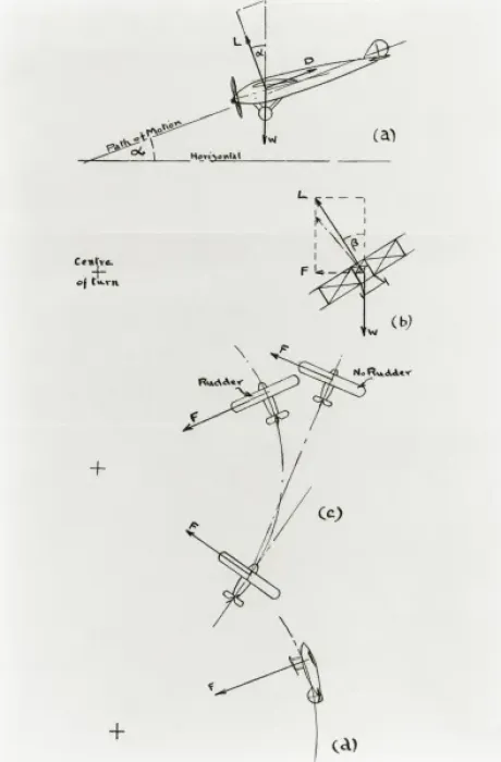Framed Print : Diagram of flight path Framed Print : Diagram of flight path