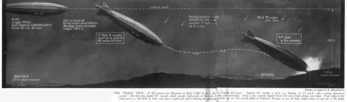 Framed Print : Diagram of R101 crash Framed Print : Diagram of R101 crash