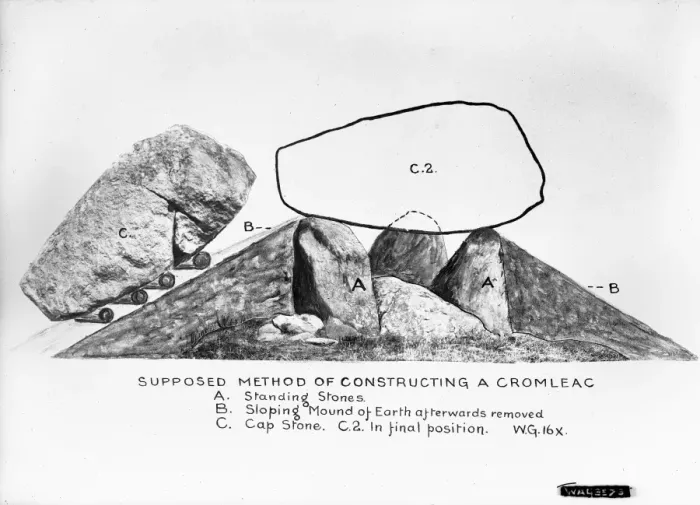 Framed Print : A diagram showing the method of constructing a Cromlech Framed Print : A diagram showing the method of constructing a Cromlech