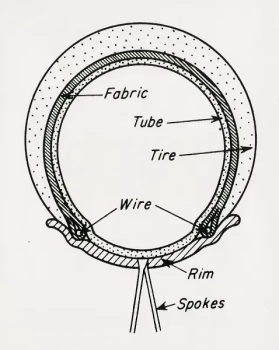 Framed Print : Diagram of Welch rim bicycle tyre Framed Print : Diagram of Welch rim bicycle tyre