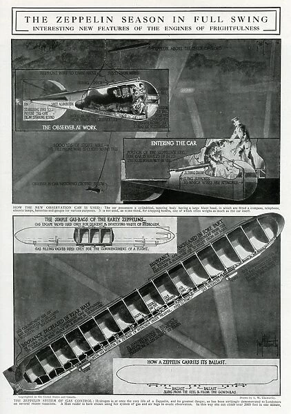 Diagram of Zeppelin 1916