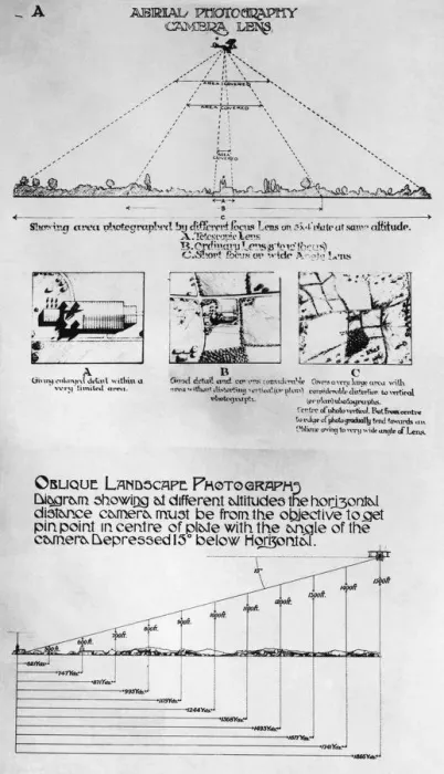 Framed Print : Diagrams to Show Aerial Photography Camera Lens Angles o? Framed Print : Diagrams to Show Aerial Photography Camera Lens Angles o?
