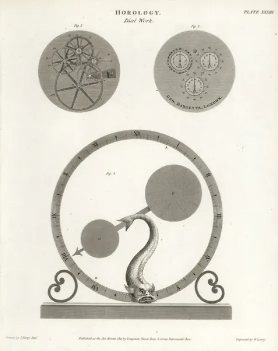Framed Print : Dial work of a clock Framed Print : Dial work of a clock
