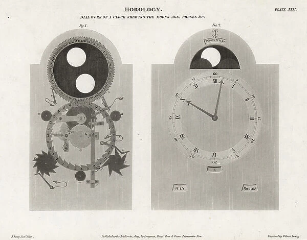 Dial work of a clock showing the moon age, lunar phase, etc