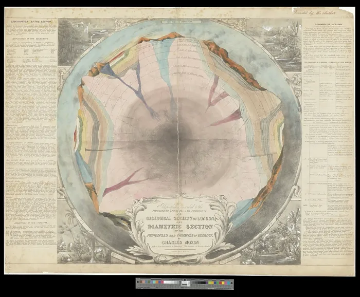 Framed Print : Diametric section of the principles and theories of geology Framed Print : Diametric section of the principles and theories of geology