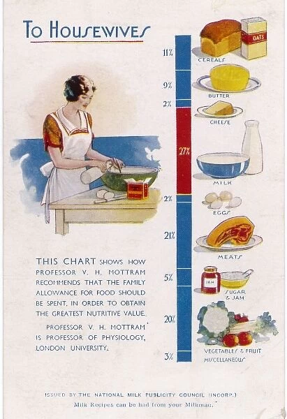 DIET CHART. A diet chart, recommended by Professor V H Mottram
