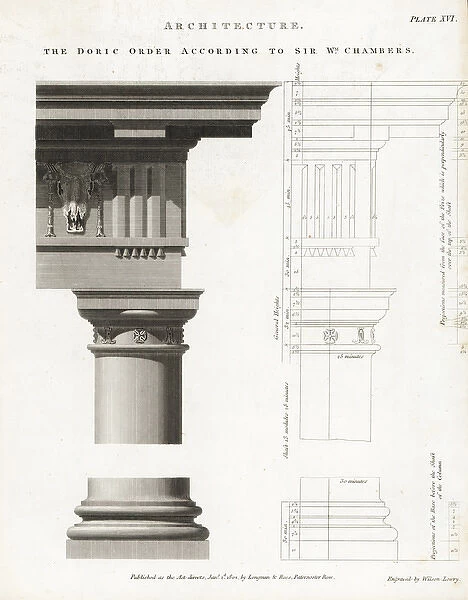 Doric order capital, column and base