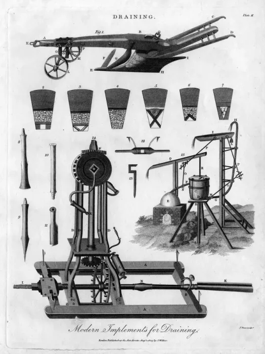 Framed Print : DRAINAGE TOOLS / 1803 / PASS Framed Print : DRAINAGE TOOLS / 1803 / PASS