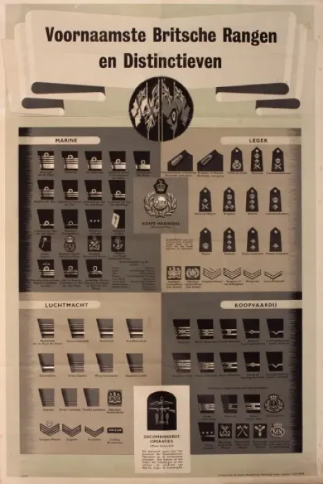 Framed Print : Dutch poster, main British ranks and insignia Framed Print : Dutch poster, main British ranks and insignia