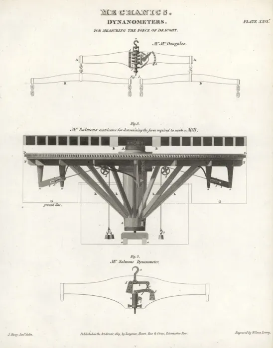 Framed Print : Dynamometers designed by McDougale and Robert Salmon Framed Print : Dynamometers designed by McDougale and Robert Salmon